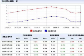 启东讨债公司成功追回消防工程公司欠款108万成功案例